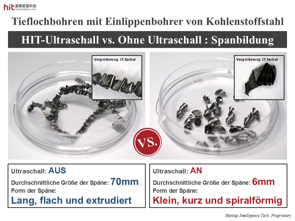 Mit HIT-Ultraschall entstehen kleinere Späne als ohne Ultraschall